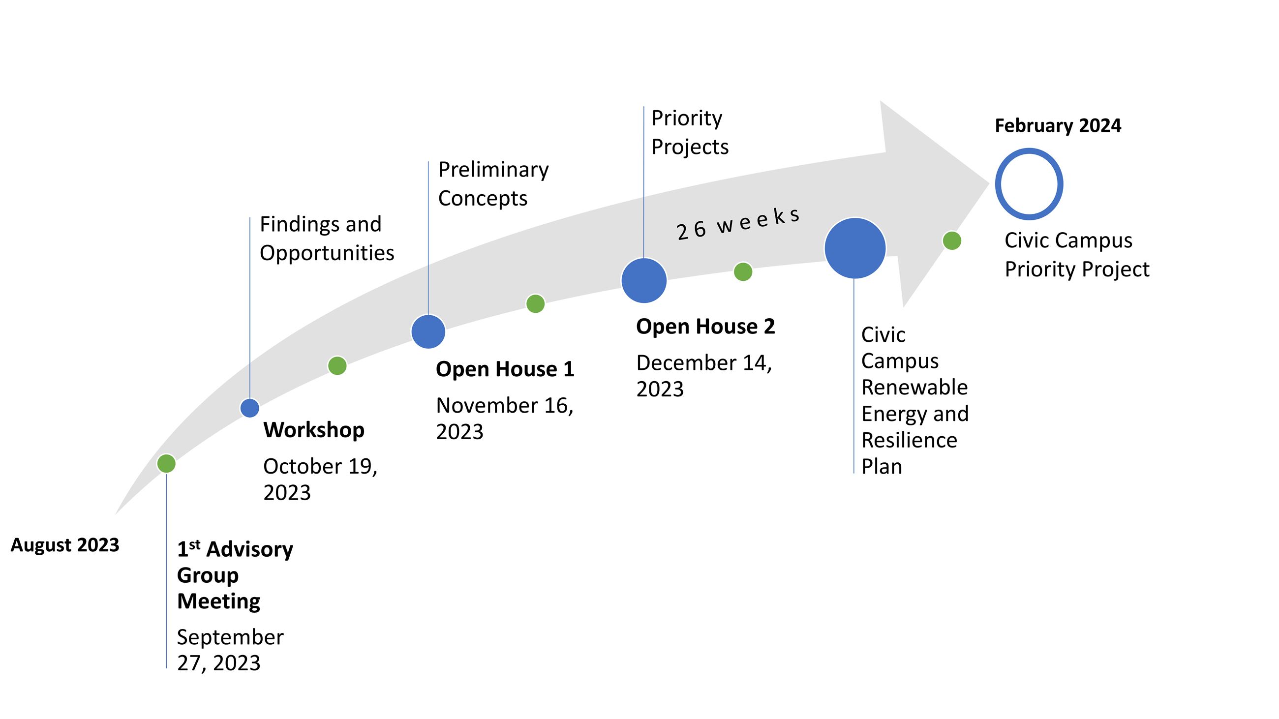 Resiliency Schedule Diagram